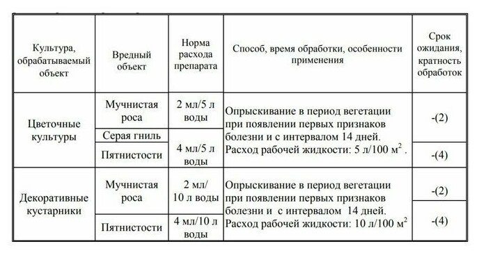 Средство от болезней цветочных культур "Август", "Чистоцвет", ампула в пакете, 2 мл - фотография № 4