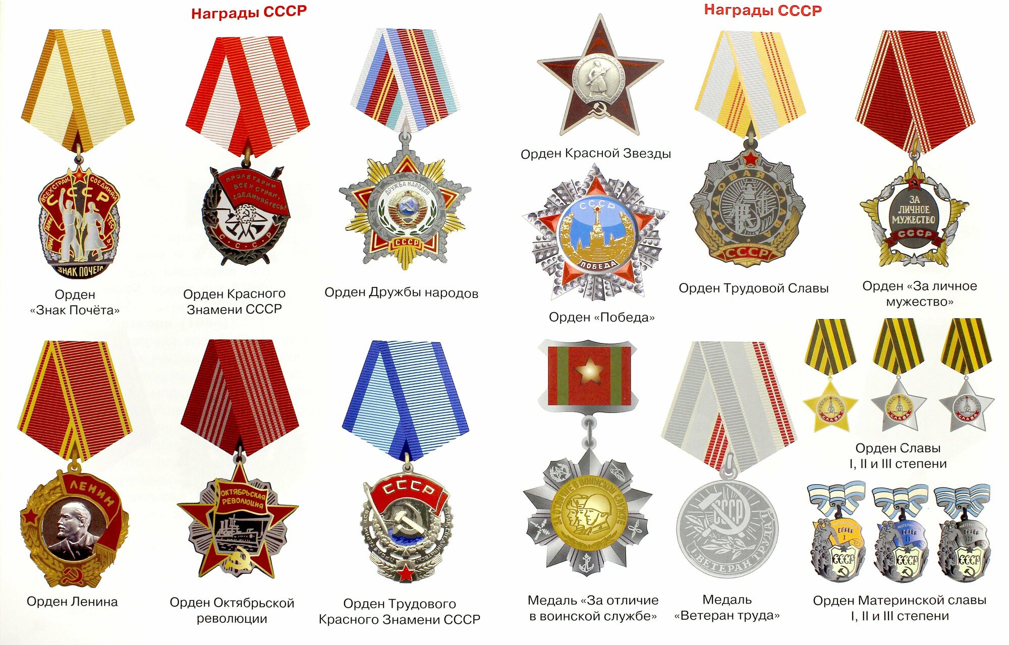 Ордена и медали России (Замотина Марина (редактор)) - фото №4