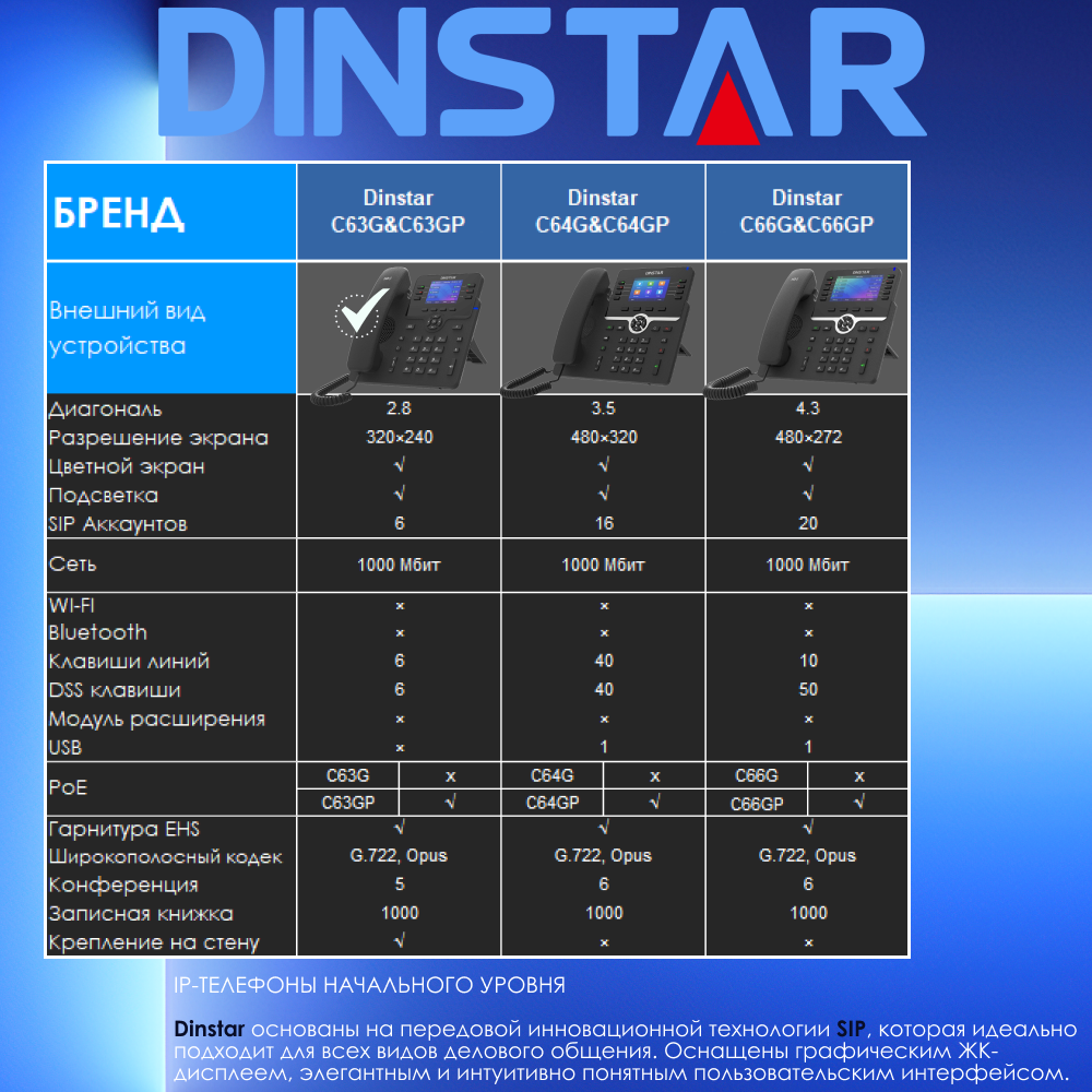 Телефон VoiceIP Dinstar - фото №7