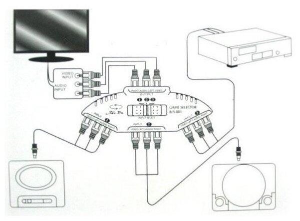 Переключатель/коммутатор AV-сигналов 3-х канальный селекторный, 3RCA (тюльпан) в комплекте с кабелем. Цвет Черный. 3in1