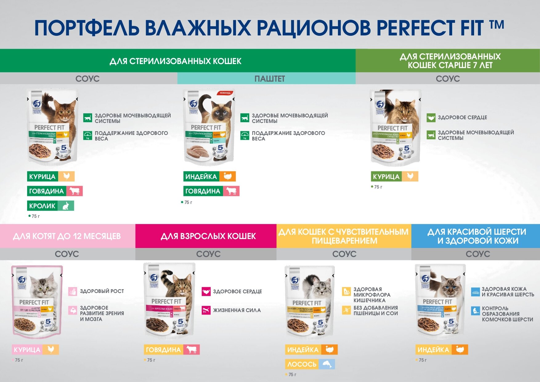 Корм для кошек Perfect Fit Курица в соусе 75г - фото №2