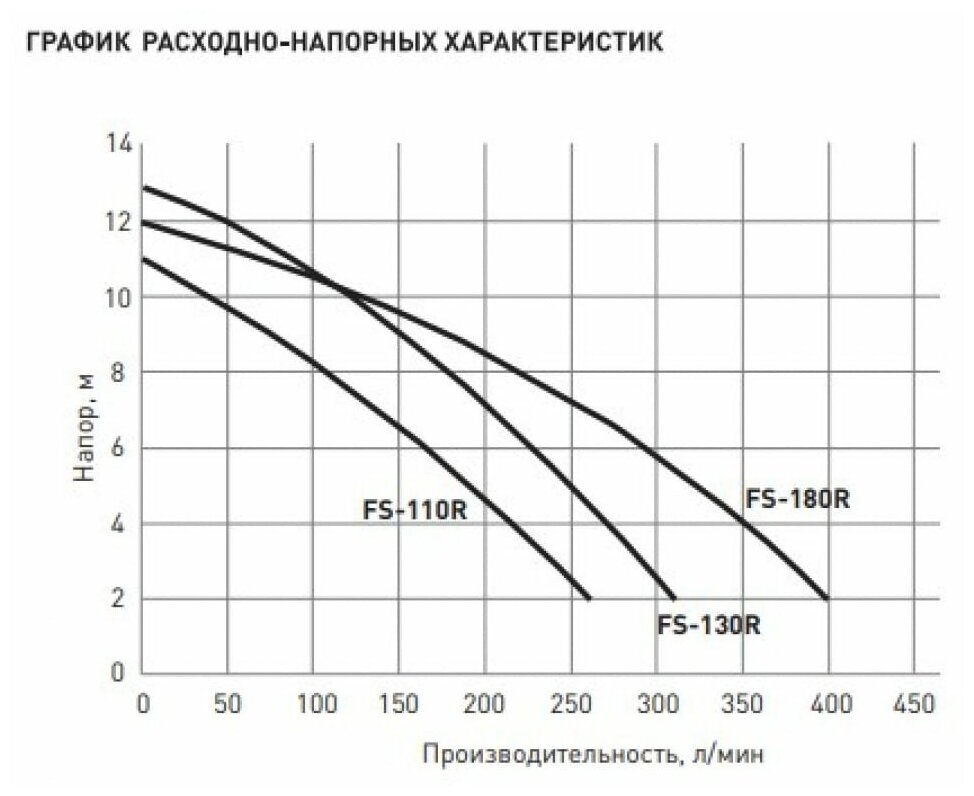 Насос погружной дренажный фекальный Oasis 130R, 18600 л/час - фотография № 8