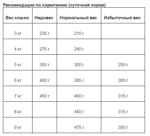 Корм для кошек ANIMONDA Vom Feinsten Adult коктейль из разных сортов мяса конс. 100г - фотография № 4