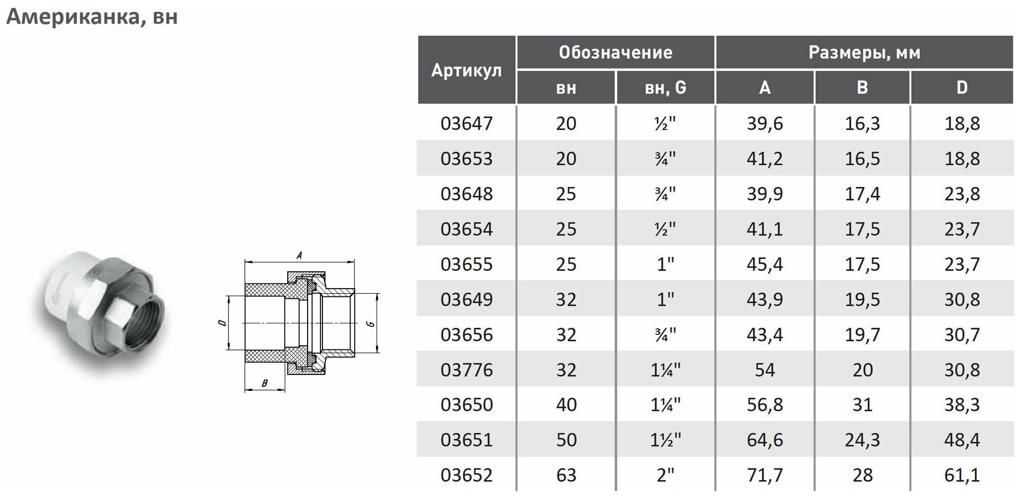 Американка (муфта) вн-вн 20 х 3/4"