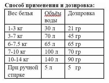 OTSU Стиральный порошок на основе растительных компонентов без фосфатов с силой кислорода и натуральным ароматом свежих цитрусов 1 кг на 46 стирок