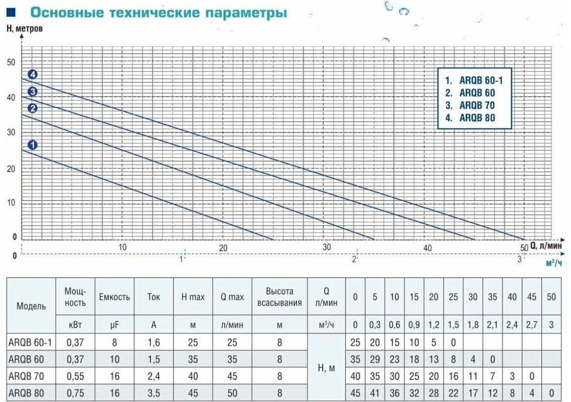 Вихревой насос AquamotoR - фото №16