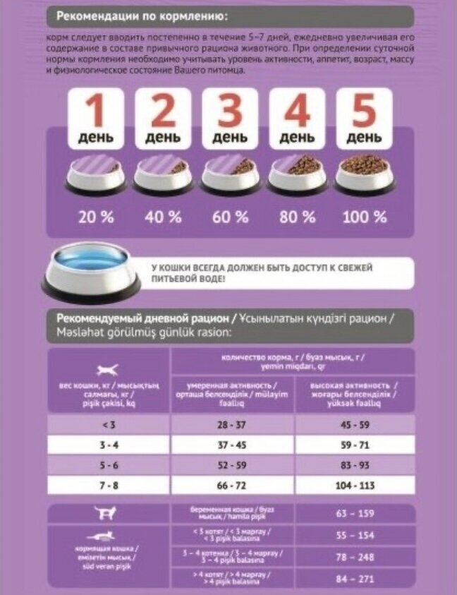 Сухой корм для кошек ProBalance Gourmet Diet, с говядиной, с кроликом 10 кг — фото 1