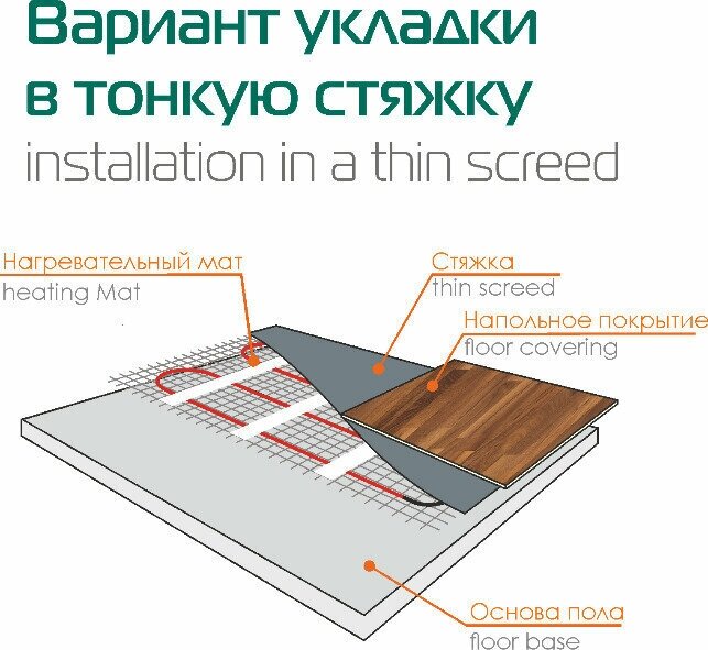 Мат нагревательный FLOORIDA 2250 Вт/15 кв. м. - фотография № 5