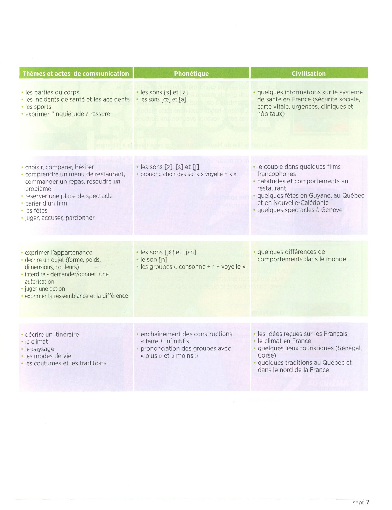 Premium. Niveau A2. Livre de l'élève + Cahier d'activités + Audio téléchargeable en ligne - фото №8