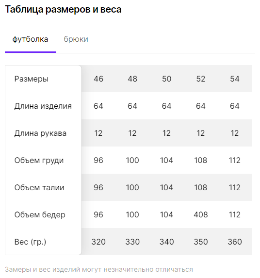 Женская домашняя пижама/ костюм с пончиками (футболка+ брюки), размер 50 - фотография № 7