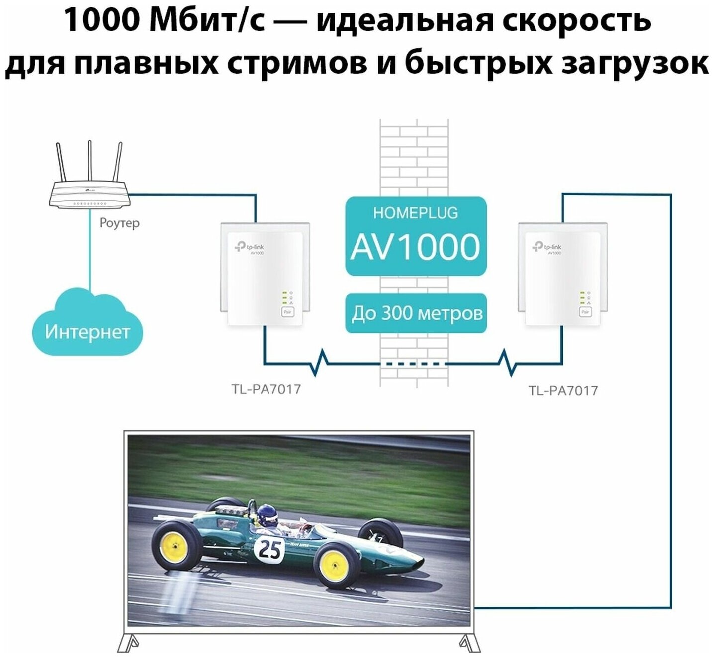 Адаптер Powerline Tp-link TL-PA7017KIT