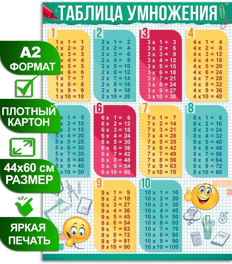 Обучающий плакат "Таблица умножения" формат А2 45х60 см картон
