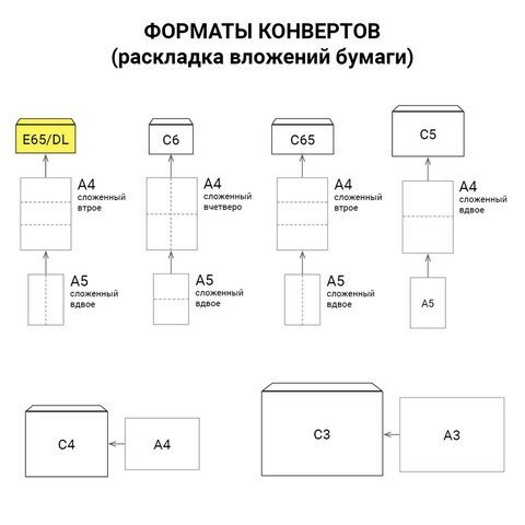 Конверты Е65 (110х220 мм), SECURITY, отрывная лента, 80 г/м2, комплект 50 шт, внутренняя запечатка, 121182.50