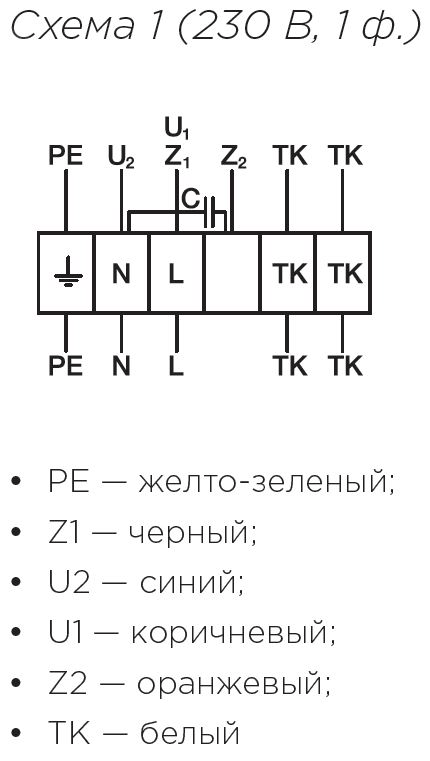 Вентилятор крышный SHUFT RMVE 220/400-2 VIM - фотография № 3