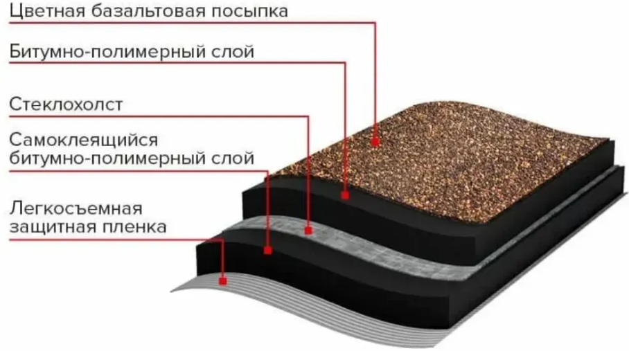 Мини Рулонная черепица технониколь, чёрная (2,5 кв.м.) - фотография № 3