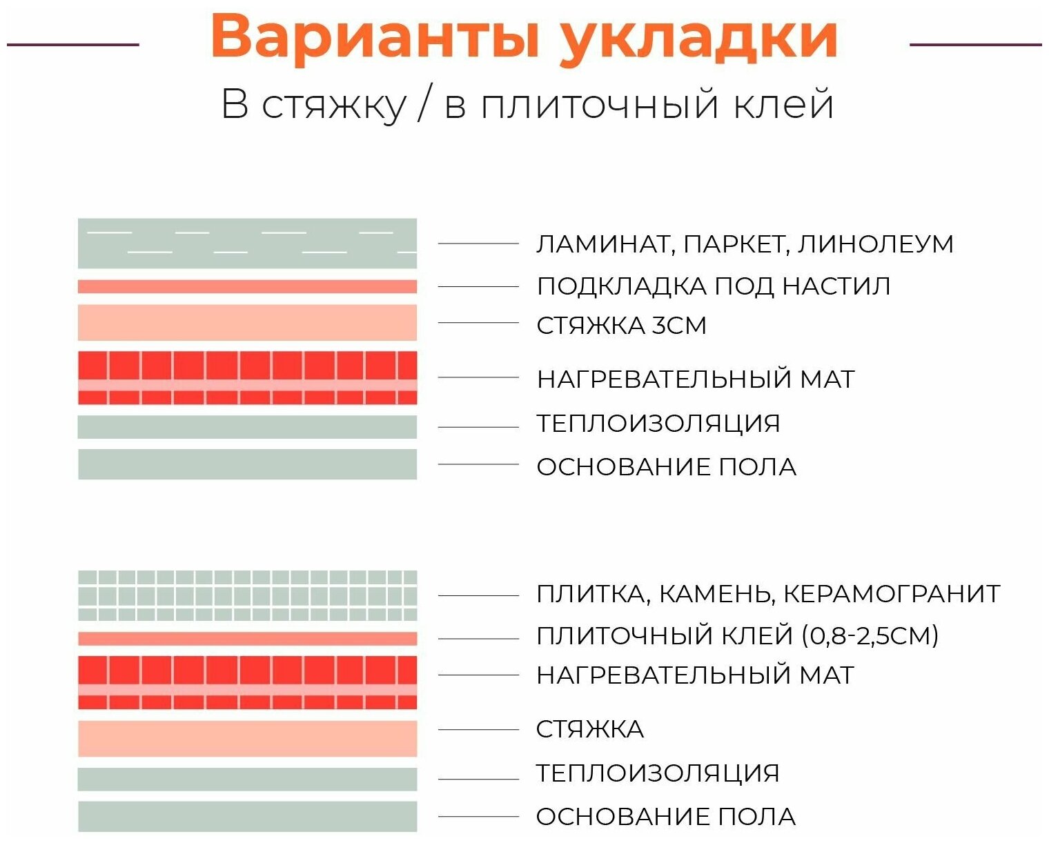 Электрический теплый пол 1,5 м2 с механическим белым терморегулятором Тепло и Точка, 150 Вт/м2 двужильный экранированный нагревательный мат под плитку - фотография № 9