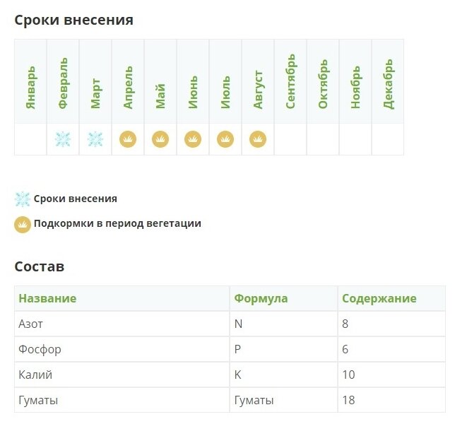 Органо-минеральная удобрительная смесь. Для роз (NPK 8:6:10 + микроэлементы) 5кг., Fertika