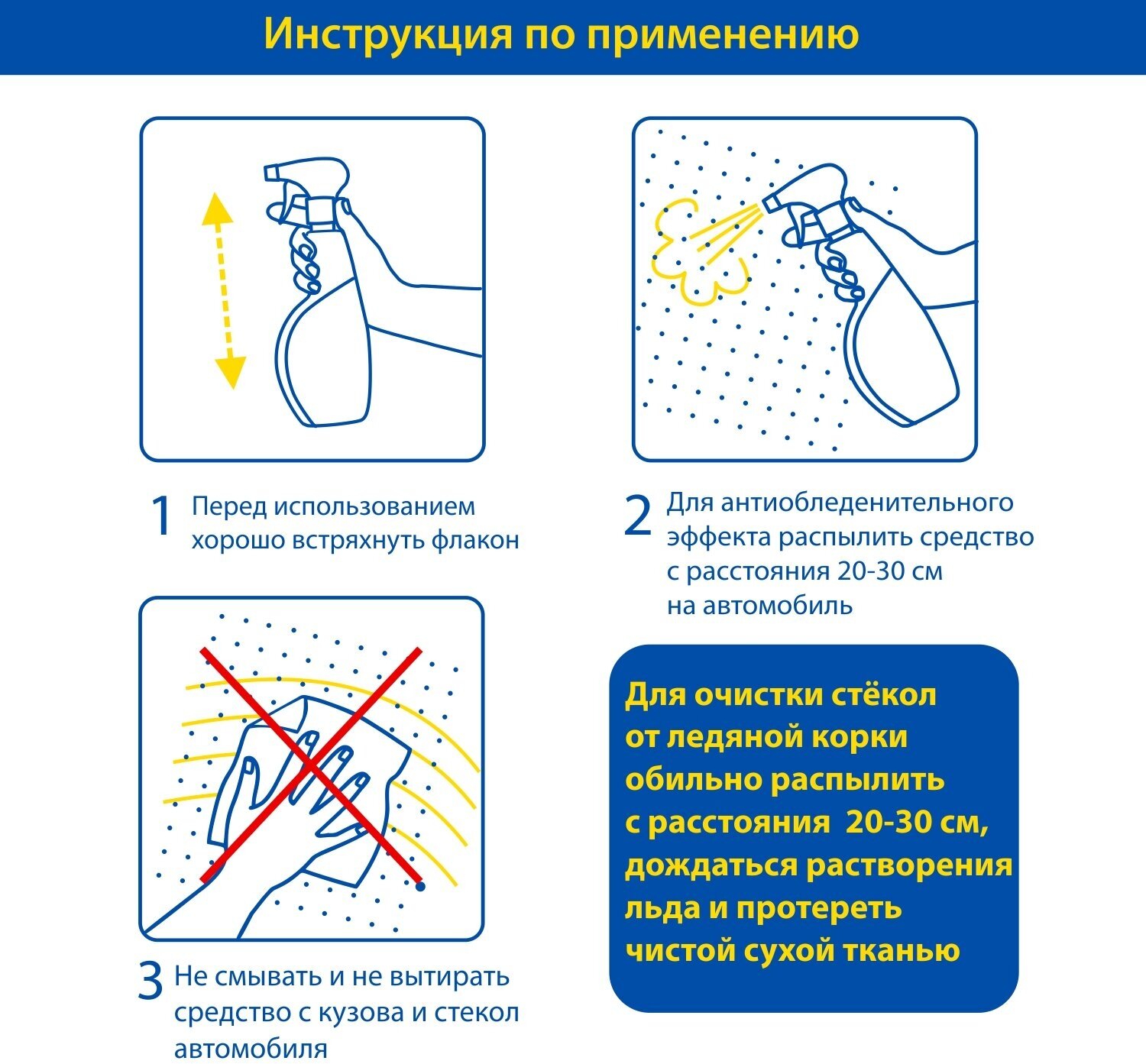 Антиобледенитель Goodyear, триггер 500 мл