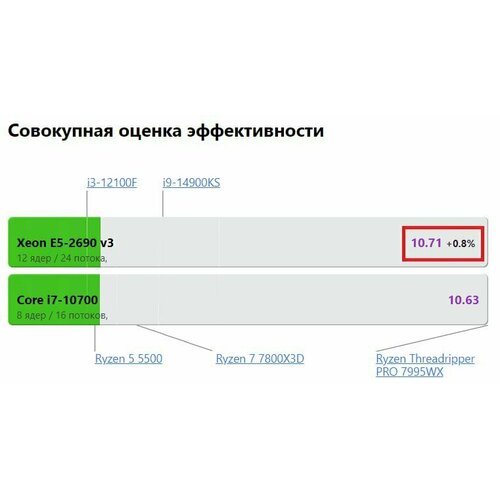 Игровой компьютер (системный блок) Intel Core i7 10700 (Xeon 2690v3) /RTX4060/ 32GB /SSD 1000Gb / 750W / WIN 10 PRO