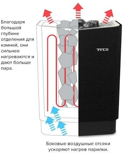 Электрическая печь Tylo Sense Combi 8 кВт + Пульт Pure черный - фотография № 10