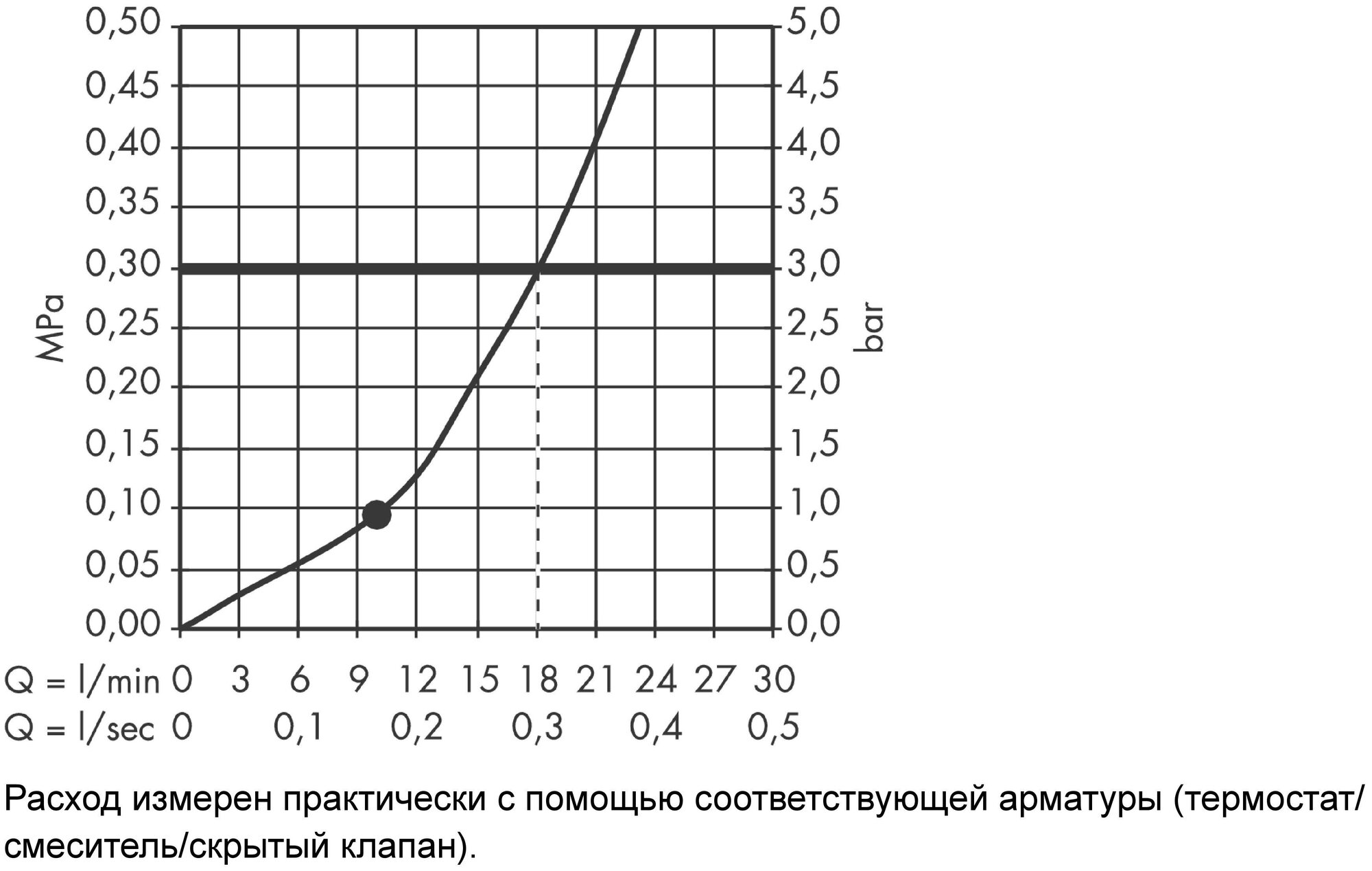 Душ верхний Hansgrohe - фото №9