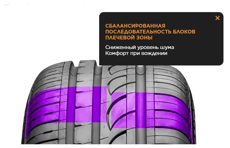 Автомобильные шины Formula Energy 205/55 R16 91V