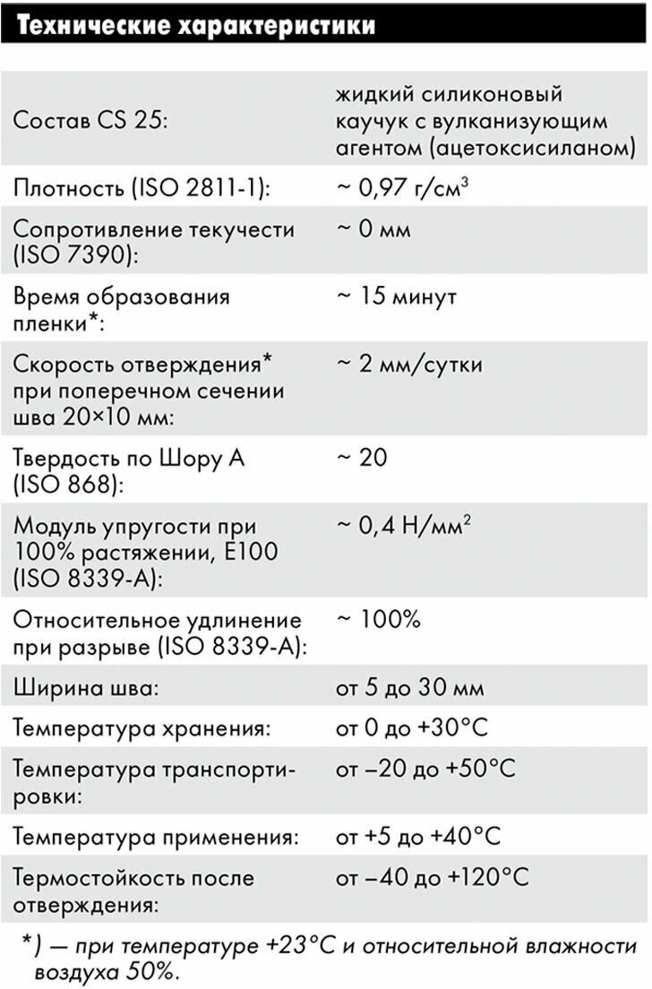 Силиконовая затирка герметик Ceresit CS 25/280 (107 Серый-Стальной) - фотография № 6