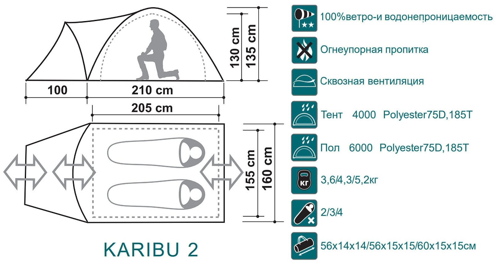 Палатка Canadian Camper KARIBU 2, цвет royal