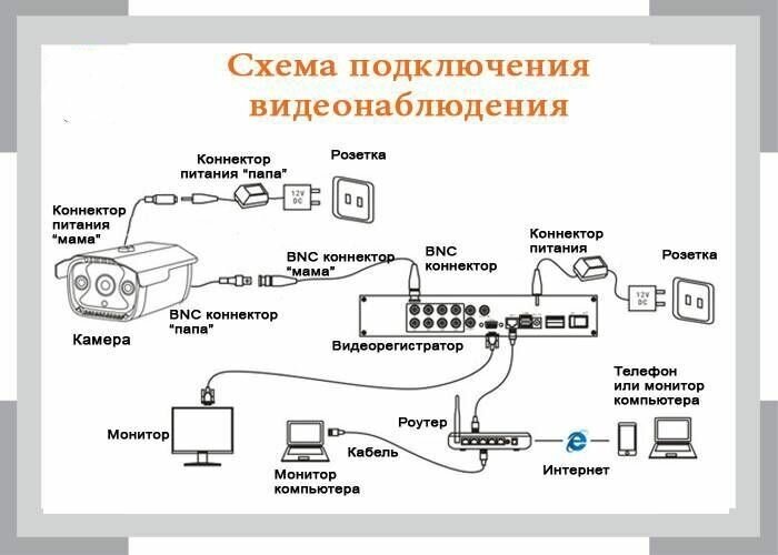 4-х канальный HD (1080N) охранный гибридный (6 в 1 AHD TVI CVI XVI CVBS IP) видеорегистратор EL RA-241E с удаленный просмотром и управлением