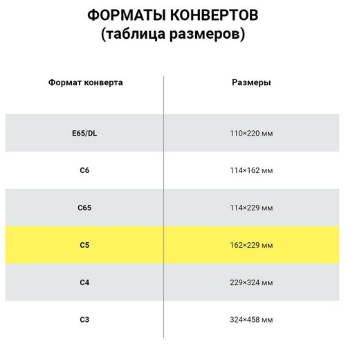 Конверты С5 (162х229 мм) комплект 1000 шт.