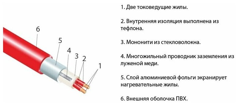 Теплый пол Thermo Thermomat TVK-130 2 м² - фотография № 12