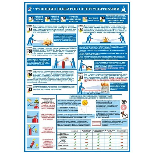 Плакат информационный первичные средства пожаротушения, ком. из 4-х листов