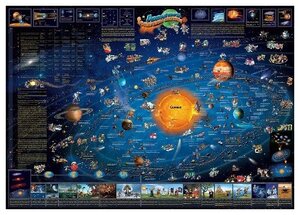 Карта Солнечной Системы "Для детей", на рейках