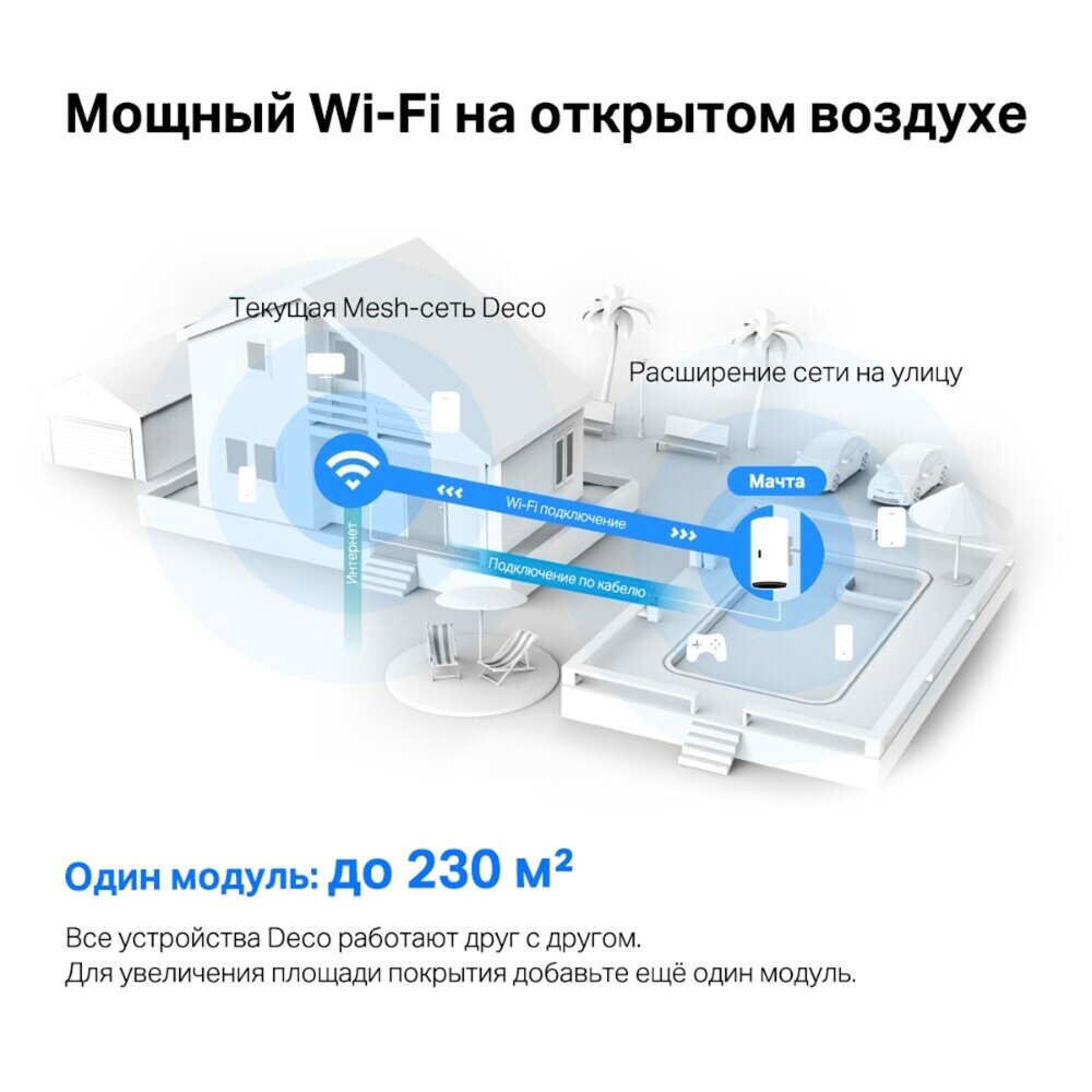 Бесшовный Mesh роутер TP-Link Deco X50-Outdoor(1-pack) белый - фото №10