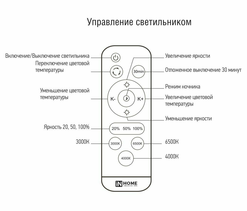 Светильник светодиодный COMFORT WAVE 75Вт 230В 3000-6500К 6000лм 500х85мм с пультом ДУ IN HOME 4690612034836 - фотография № 10