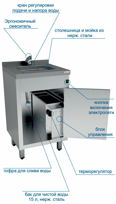 Рукомойник с подогревом Gastrolux РНА-5/5 - фотография № 2