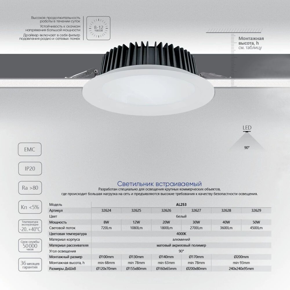 Светодиодный светильник Feron AL253 встраиваемый 40W 4000K белый серия MarketBright (32628)