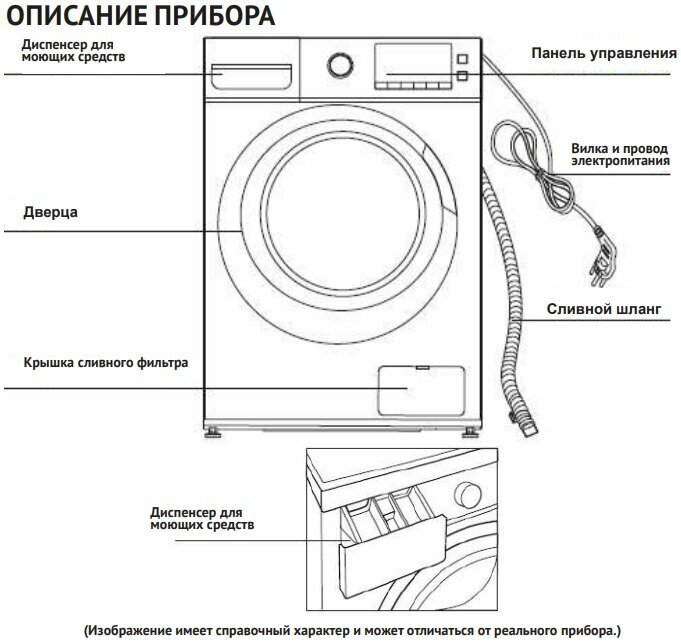 Стиральная машина Korting - фото №9