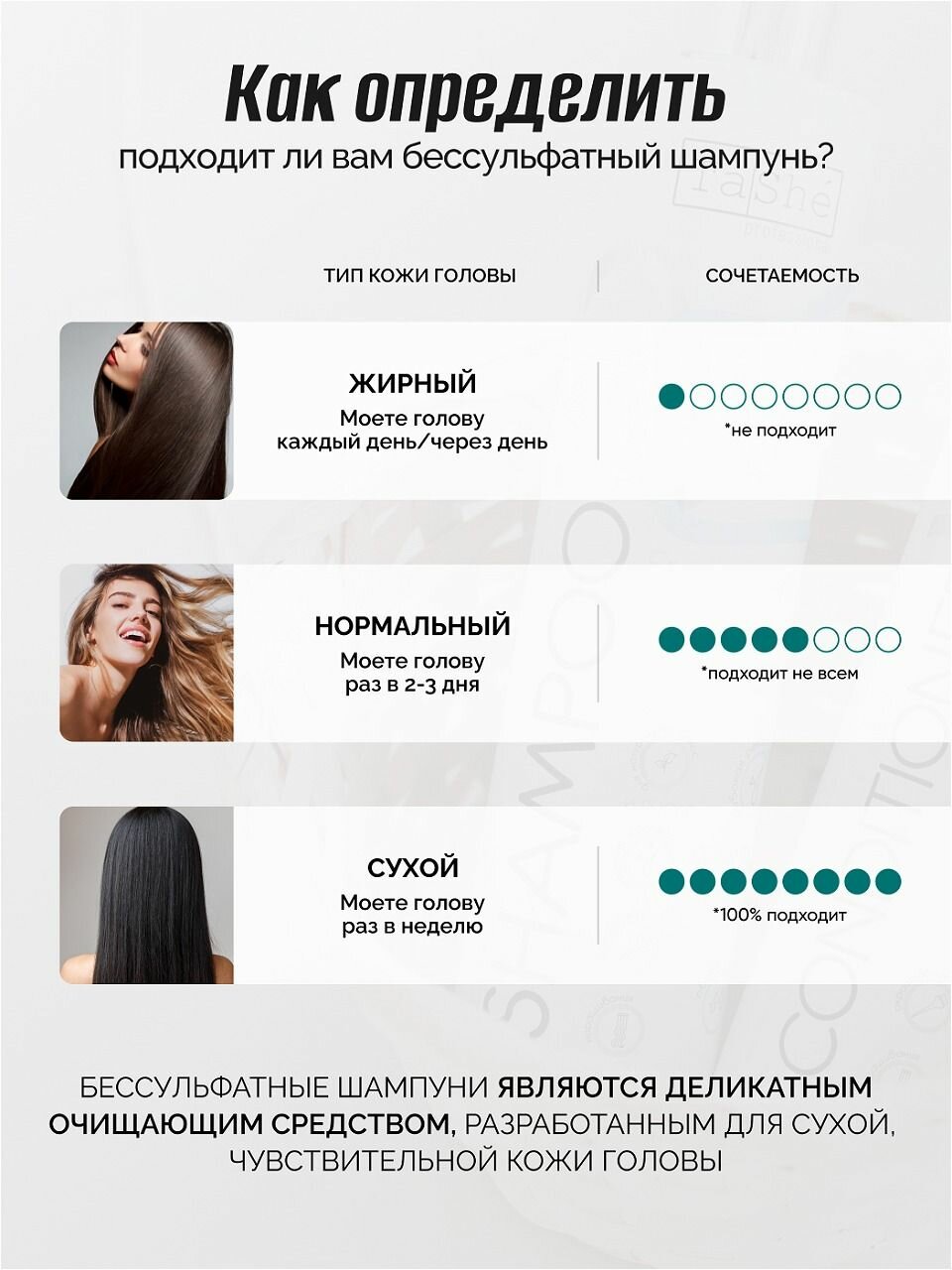 Обзор: TaShe Шампунь для всех типов волос бессульфатный детокс И свежесть, 300мл