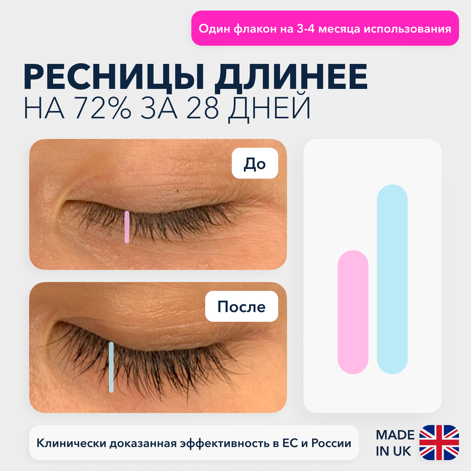 XLASH Сыворотка для роста ресниц Eyelash serum, 3 мл - фотография № 2