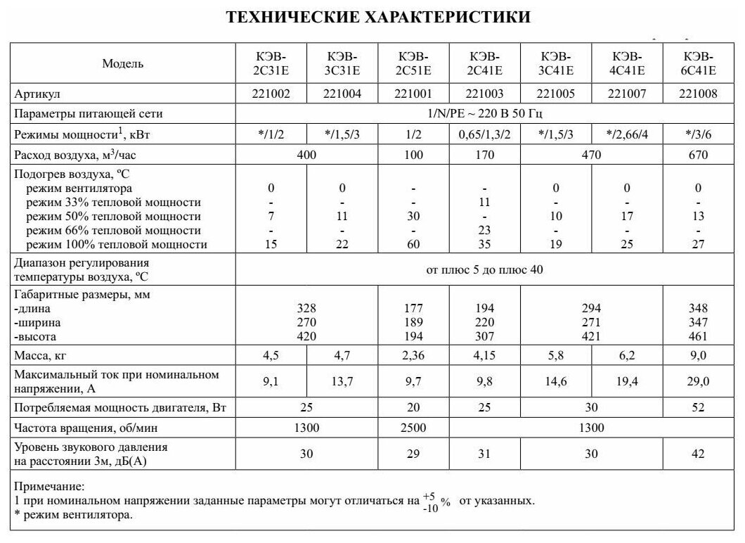 Тепловентилятор Тепломаш КЭВ- 3С41Е - фотография № 4