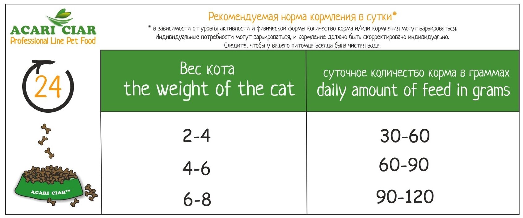 Сухой корм Acari Ciar для стерилизованных кошек Vet A'Cat Sterilized Beef 1,5кг Акари Киар с телятиной - фотография № 3