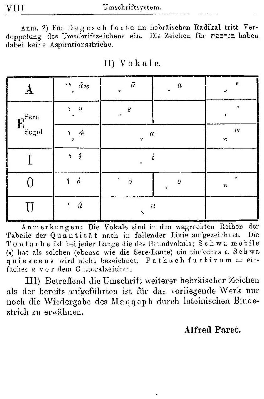 Biblische Theologie Des Alten Testaments - фото №5