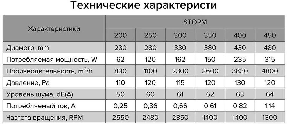 Вентилятор осевой с квадратным фланцем ERA Storm 250 - фотография № 6