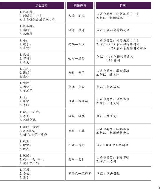 HSK Standard Course 6 A - Student s book CD Стандартный курс подготовки к HSK уровень 6 - Учебник с CD часть А - фото №3