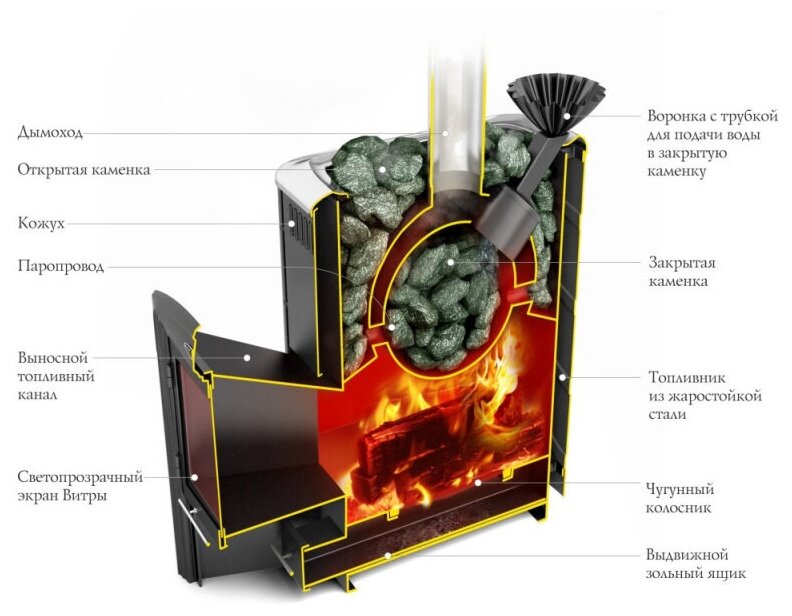 Печь для бани TMF Гейзер 2014 INOX Витра ЗК антрацит - фотография № 2