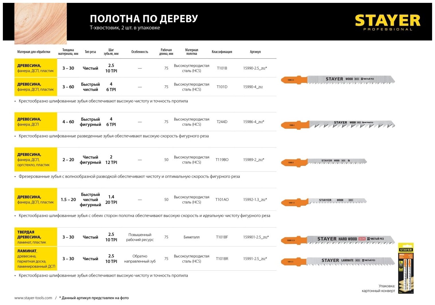 Пилки для лобзика Stayer - фото №8