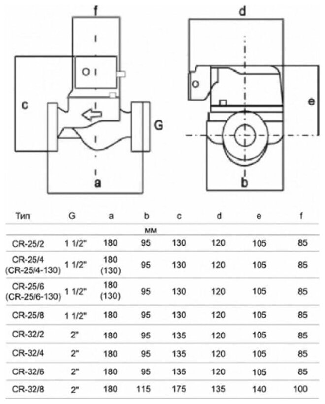 Циркуляционный насос STI CR 32/8-180 (233 Вт)