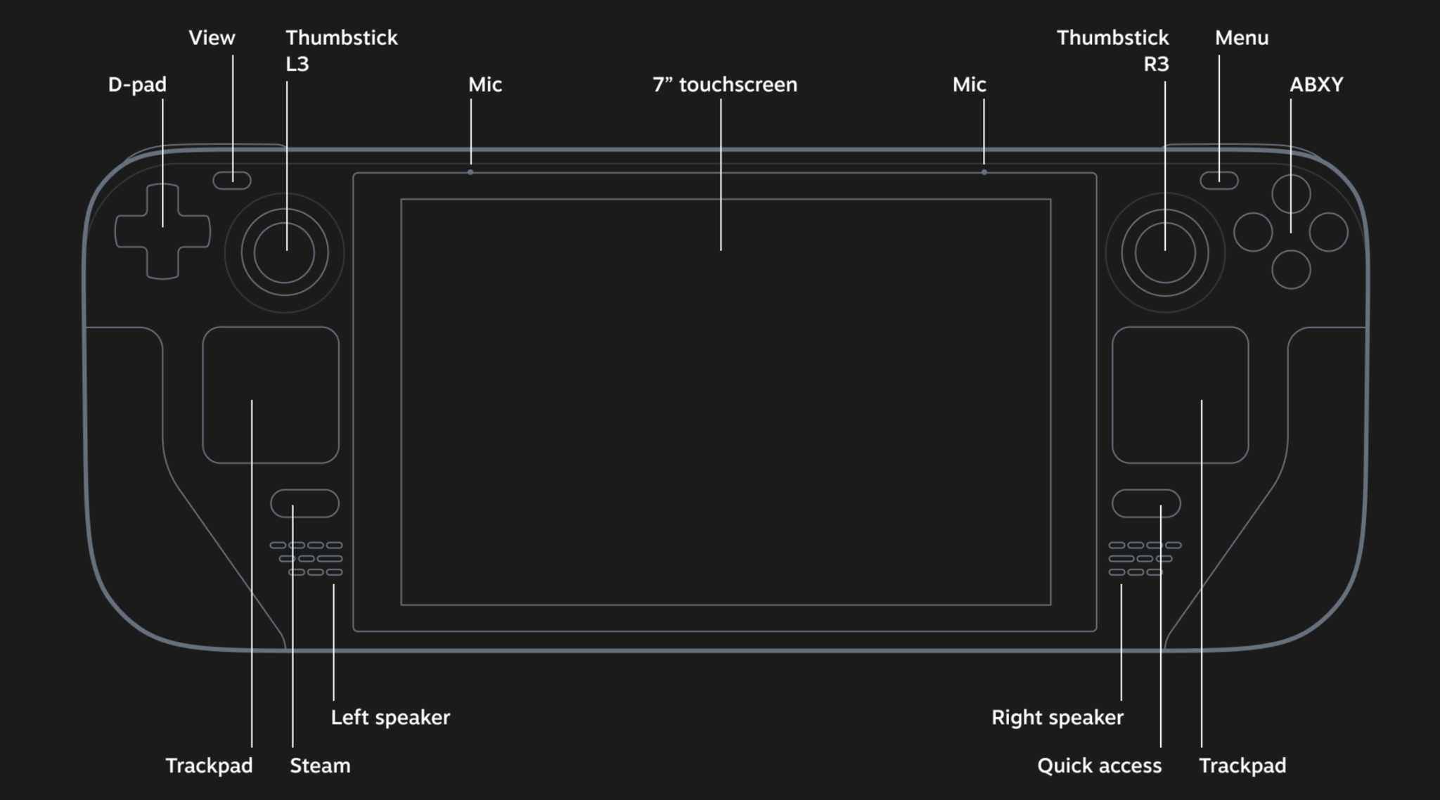 Steam unit of measure фото 62