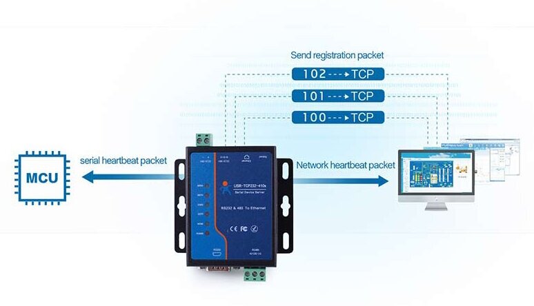 Преобразователь интерфейсов USR IoT USR-TCP232-410S